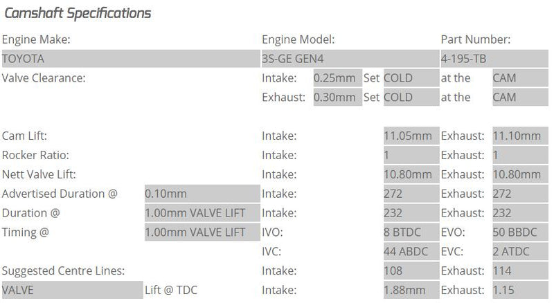 Kelford Cams - Toyota 3S-GE/GTE GEN 4 Camshafts