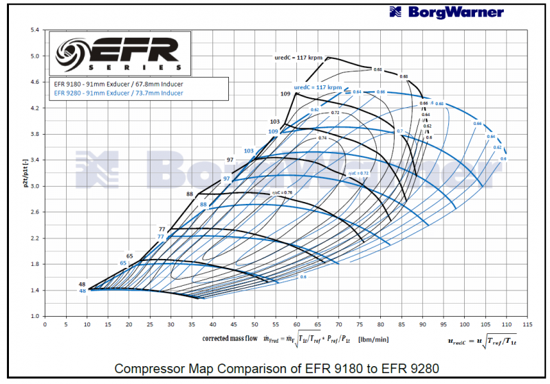 Borg Warner - EFR9280 T4 1.05 A/R