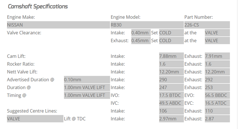 Kelford Cams - Nissan RB30 SOHC Camshaft
